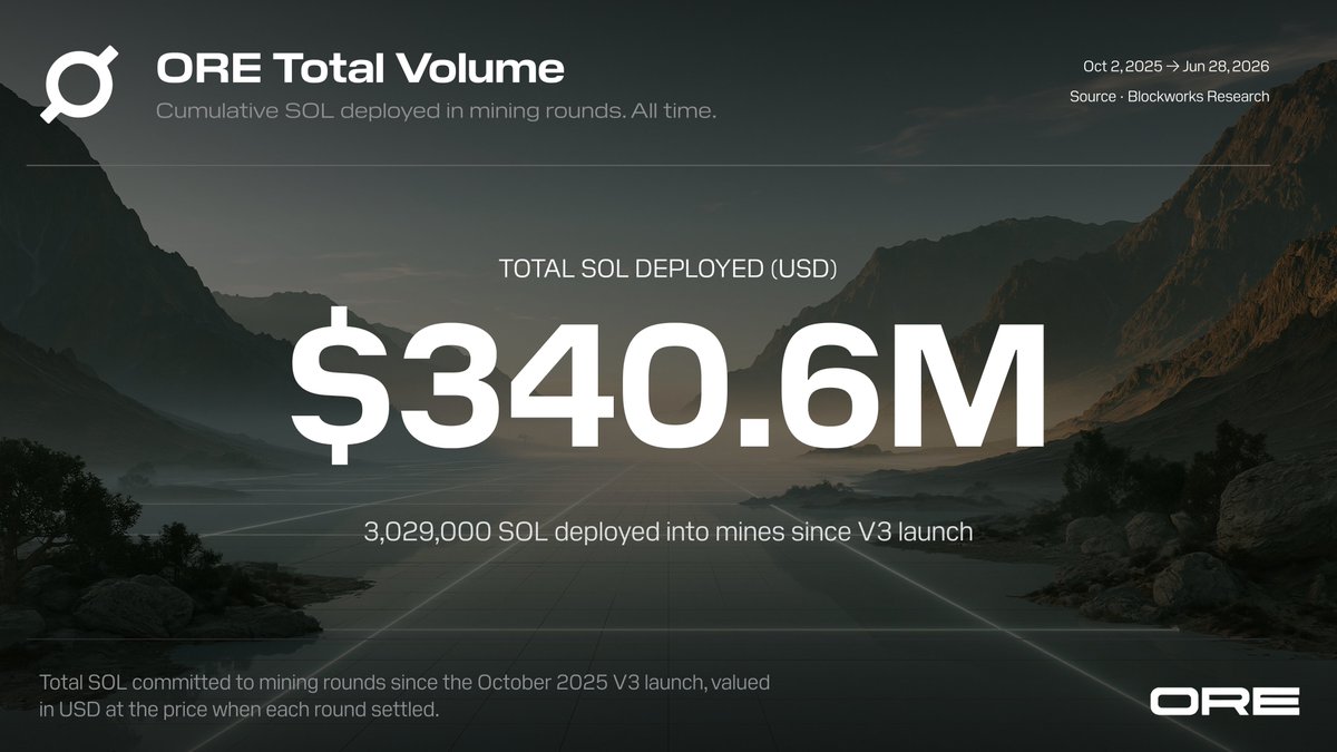 Fairly Distributed Asset